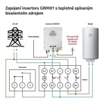 Solární invertor GETI GWH01 4000W MPPT, AC1
